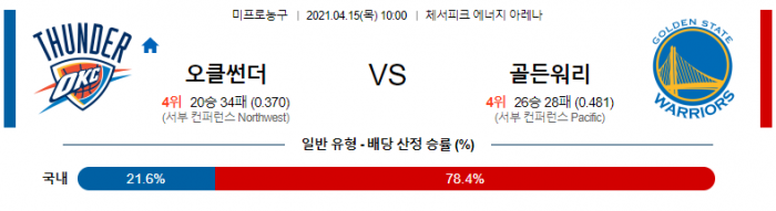 4월 15일  오클라호마 : 골든스테이트 [NBA분석]