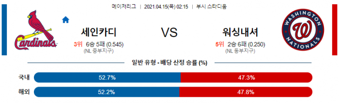 4월 15일  세인트루이스 : 워싱턴 [MLB분석,무료중계사이트] (웨인라이트 선발)