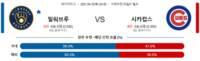 4월 15일  밀워키 : 시카고C [MLB분석,무료중계사이트] (아리에타 선발)