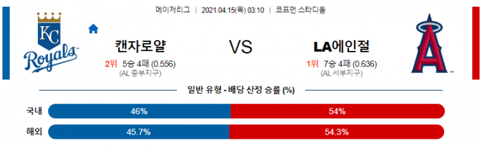 4월 15일  캔자스시티 : LA에인절스 [MLB분석,무료중계사이트]