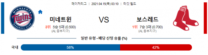 4월 15일  미네소타 : 보스턴 [MLB분석,무료중계사이트] (마에다 선발)