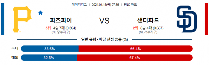 4월 15일  피츠버그 : 샌디에이고 [MLB분석,무료중계사이트]