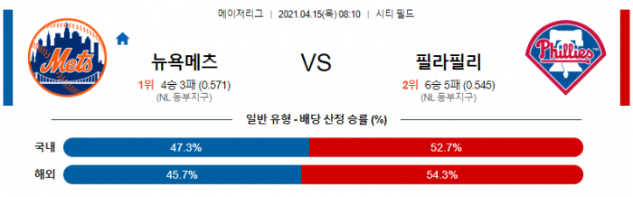 4월 15일  뉴욕메츠 : 필라델피아 [MLB분석,무료중계사이트]