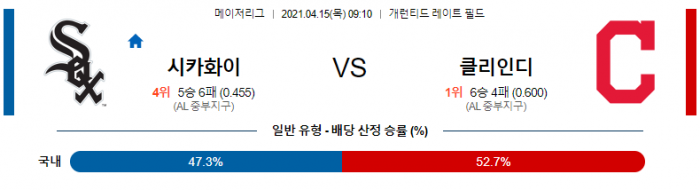 4월 15일  시카고W : 클리블랜드 [MLB분석,무료중계사이트]