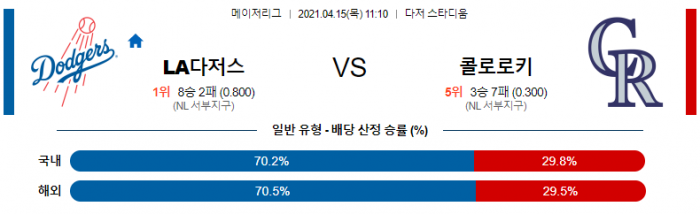 4월 15일  LA다저스 : 콜로라도 [MLB분석,무료중계사이트]