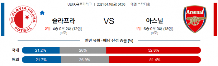 4월 16일 유로파리그  슬라프라 : 아스날 [축구분석]