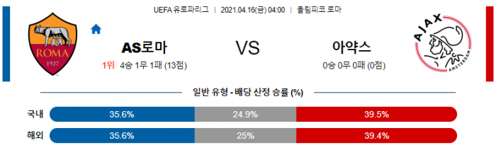 4월 16일 유로파리그  AS로마 : 아약스 [축구분석]