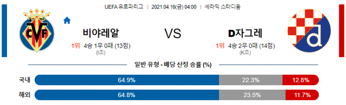 4월 16일 유로파리그  비야레알 : D자그레 [축구분석]