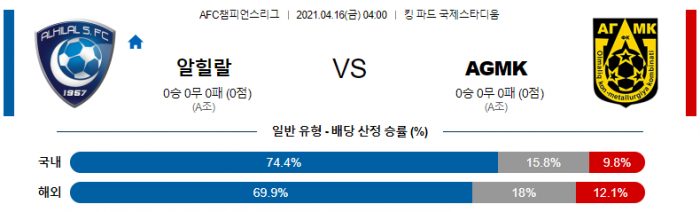 4월 16일 아시아챔스  알힐랄 : AGMK [축구분석]