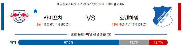 4월 17일 분데스리가  라이프치히 : 호펜하임 [축구분석]