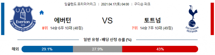 4월 17일 EPL  에버턴 : 토트넘 [축구분석]