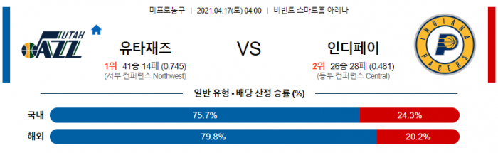 4월 17일  유타 : 인디애나 [NBA분석]