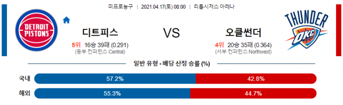 4월 17일  디트로이트 : 오클라호마 [NBA분석]