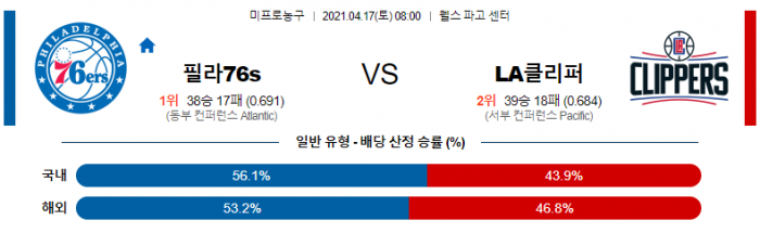 4월 17일  필라델피아 : LA클리퍼스 [NBA분석]