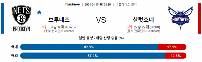 4월 17일  브루클린 : 샬럿 [NBA분석]