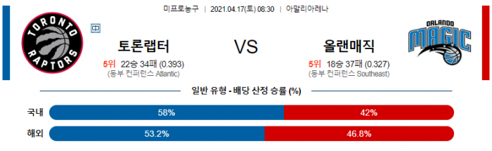 4월 17일  토론토 : 올랜도 [NBA분석]