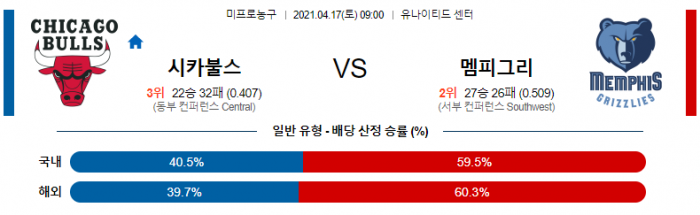 4월 17일  시카고 : 멤피스 [NBA분석]