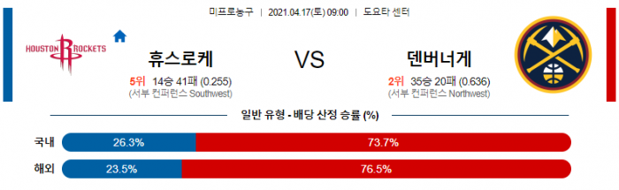 4월 17일  휴스턴 : 덴버 [NBA분석]