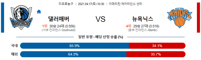 4월 17일  댈러스 : 뉴욕 [NBA분석]