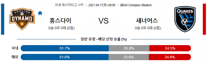 4월 17일 MLS  휴스턴 디나모 : 산호세 어스퀘이크스 [축구분석]