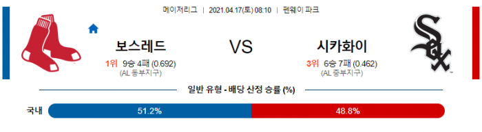 4월 17일  보스턴 : 시카고W [MLB분석,무료중계사이트]