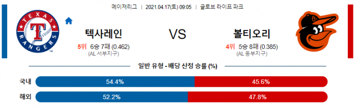 4월 17일  텍사스 : 볼티모어 [MLB분석,무료중계사이트]