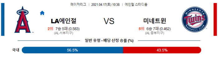 4월 17일  LA에인절스 : 미네소타 [MLB분석,무료중계사이트]