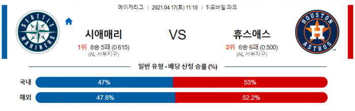 4월 17일  시애틀 : 휴스턴 [MLB분석,무료중계사이트]