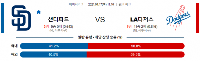 4월 17일  샌디에이고 : LA다저스 [MLB분석,무료중계사이트]