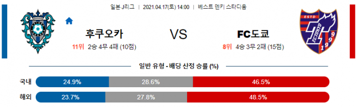 4월 17일 J리그  후쿠오카 : FC도쿄 [축구분석]