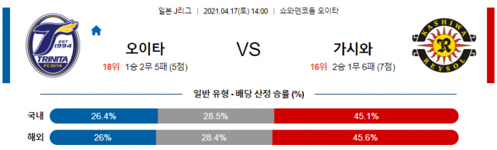 4월 17일 J리그  오이타 : 가시와 [축구분석]