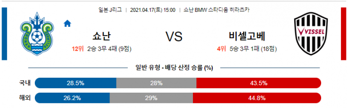 4월 17일 J리그  쇼난 : 비셀고베 [축구분석]