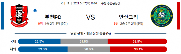 4월 17일 K리그2  부천 : 안산 [축구분석]