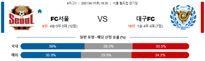 4월 17일 K리그1  FC서울 : 대구FC [축구분석]