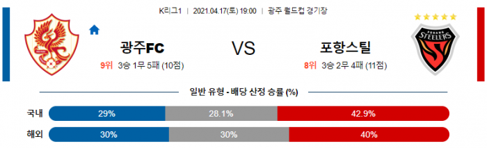 4월 17일 K리그1  광주 : 포항 [축구분석]