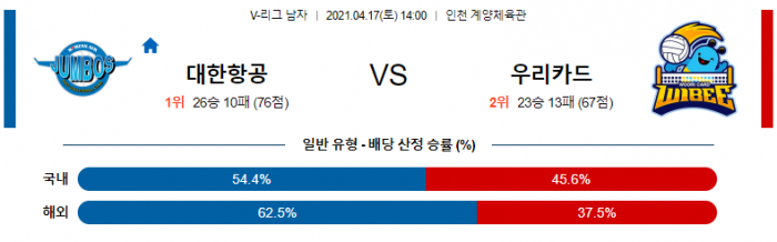 4월 17일  대한항공 : 우리카드 [배구분석]