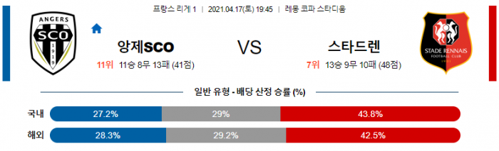 4월 18일 리그앙  앙제 : 스타드렌 [축구분석]