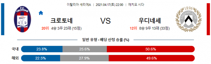 4월 18일 세리에A  크로토네 : 우디네세 [축구분석]