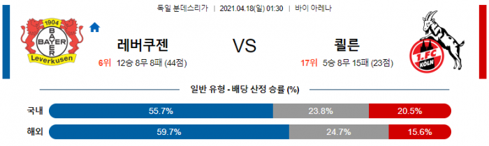 4월 18일 분데스리가  레버쿠젠 : 쾰른 [축구분석]