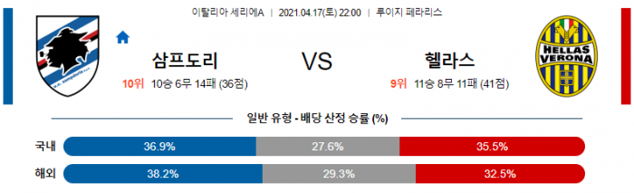 4월 18일 세리에A  삼프도리아 : 헬라스 베로나 [축구분석]