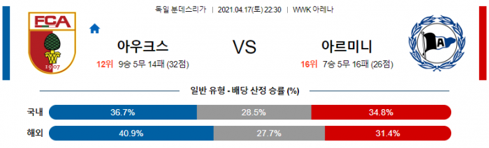 4월 18일 분데스리가  아우크스 : 아르미니 [축구분석]