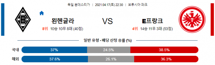 4월 18일 분데스리가  묀헨글라 : ﻿프랑크푸르트 [축구분석]