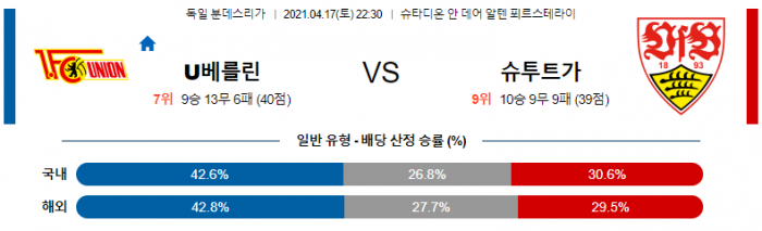 4월 18일 분데스리가  우니온 베를린 : 슈투트가르트 [축구분석]