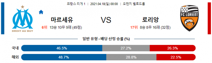 4월 18일 리그앙  마르세유 : 로리앙 [축구분석]