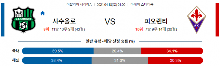 4월 18일 세리에A  사수올로 : 피오렌티나 [축구분석]