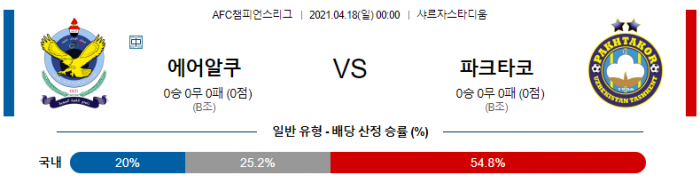 4월 18일 아시아챔스  에어알쿠 : 파크타코르 [축구분석]