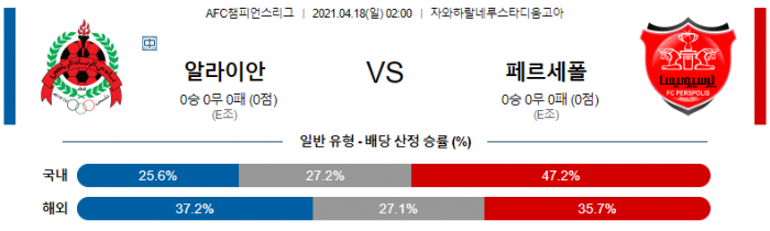 4월 18일 아시아챔스  알라이안 : 페르세폴 [축구분석]