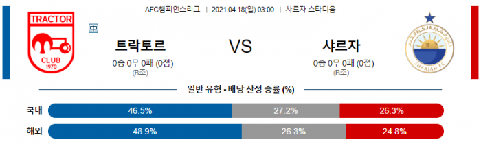 4월 18일 아시아챔스  트락토르 : 샤르자 [축구분석]