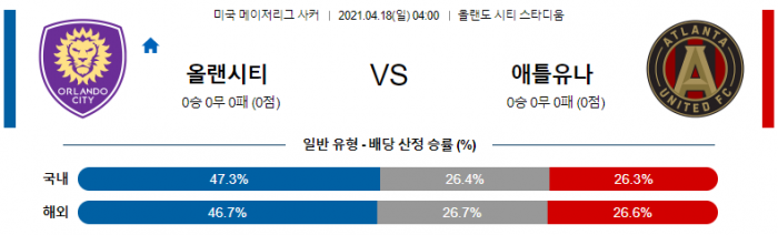 4월 18일 MLS  올랜도 시티 SC : 애틀란타 유나이티드 [축구분석]