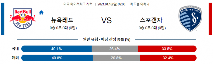 4월 18일 MLS  뉴욕 레드불스 : 스포팅 캔자스시티 [축구분석]